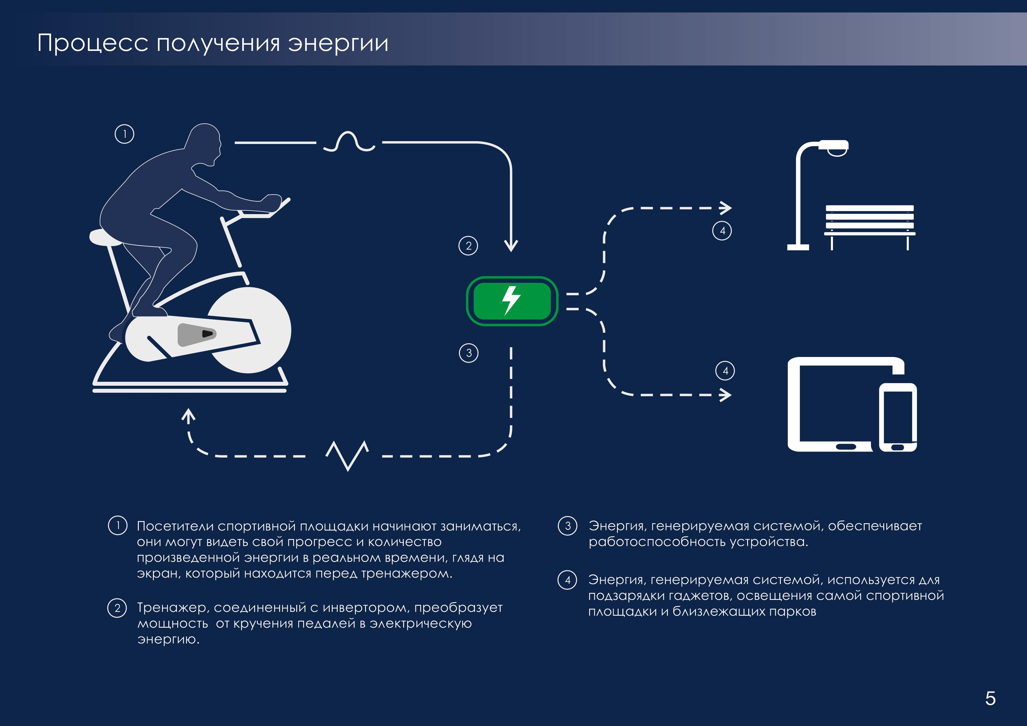 Срк национальные проекты войти